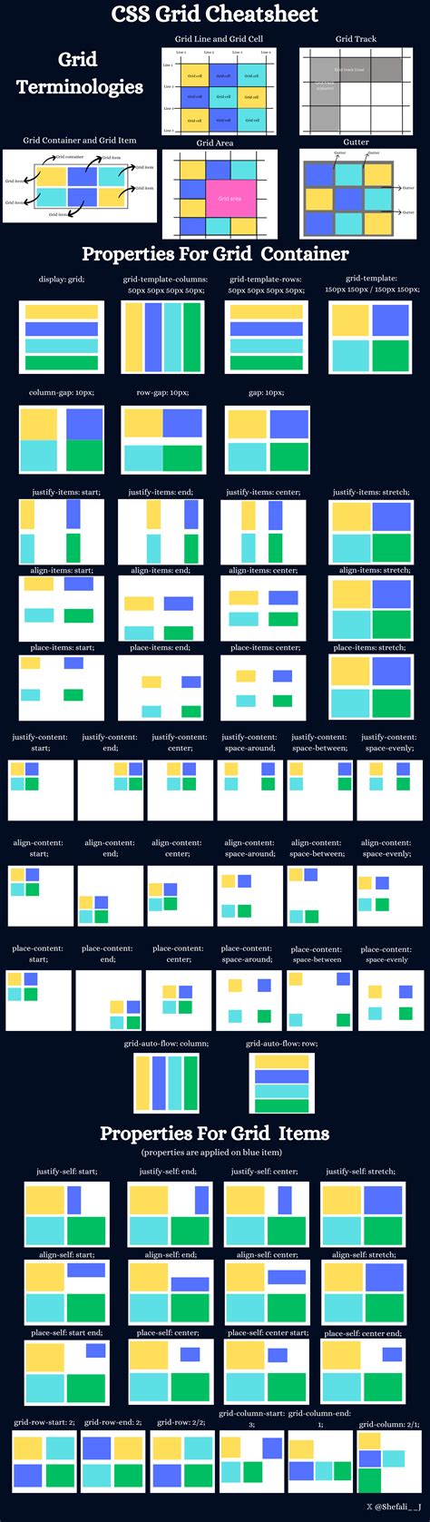 Image result for CSS Position Cheat Sheet