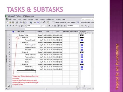 Image result for Microsoft Project 2007 Tutorial Video