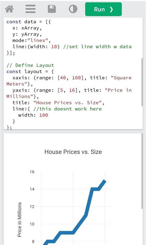 Image result for Plotly Line Chart