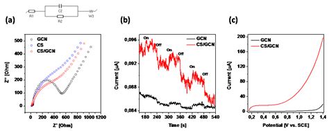 Core/Shell Structure of Mesoporous Carbon Spheres and g-C3N4 for Acid ...