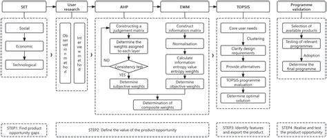 Positive Strategies for Enhancing Elderly Interaction Experience in ...