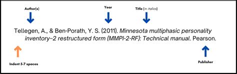 Image result for APA Format Programs