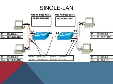 Image result for Cisco Lab Connection