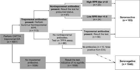 Image result for Syph Reverse Algorithm