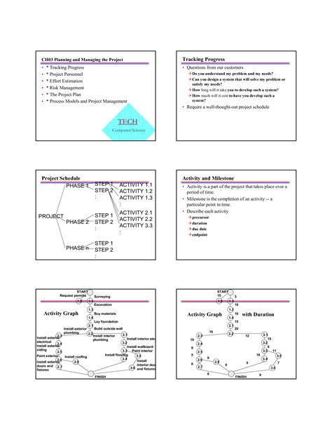 Image result for Project Schedule Tracking