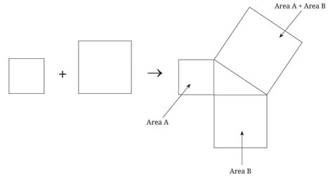 The BAUDHĀYANA- Pythagoras Theorem Chapter Notes - (Maths) Class 8 PDF