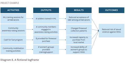 Evaluation Approaches 的图像结果