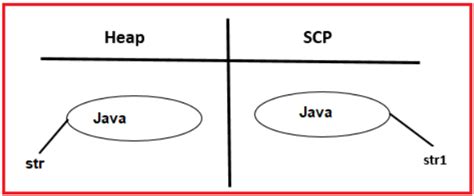 Final String Java 的图像结果
