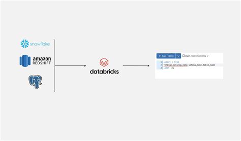 Image result for Databricks Query Federation