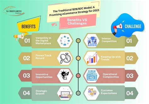 ecommerce Business Model 2023 | eCommerce Development