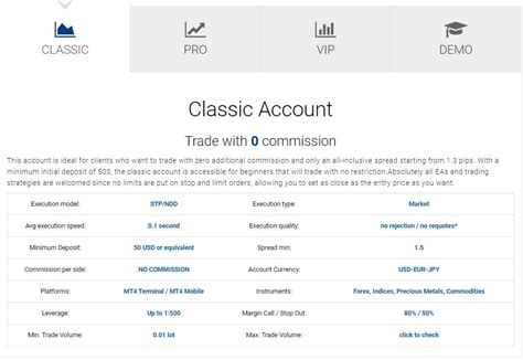Nostro, Vostro and Loro Accounts? Explained with Easy examples ...