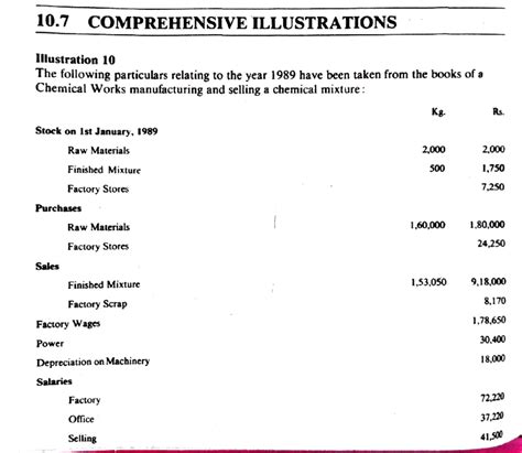 Cost 2 - Cost accounting - 10 PREPARATION OF STATEMENT OF COST/ COST ...