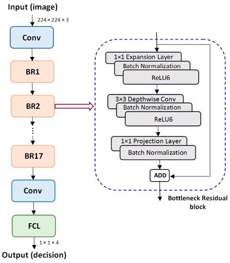 Detection of Malignant Skin Lesions Based on Decision Fusion of ...
