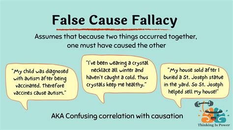 Guide to the Most Common Logical Fallacies