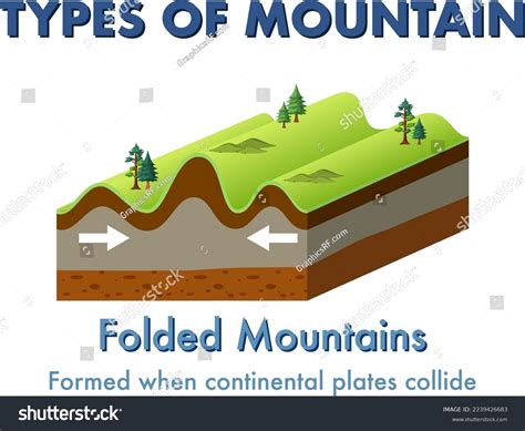Images Of Fold Mountains