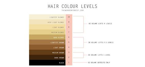 How To Bleach Your Hair At Home Like A Pro | Grazia India