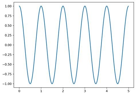 Image result for +OpenSees Example with MathLib Plot