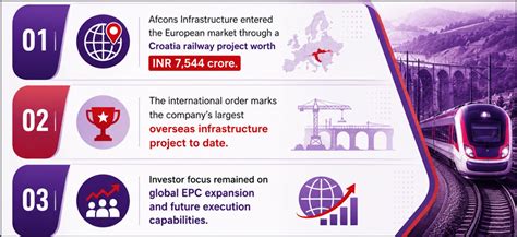 Afcons Infrastructure Shares Gain After Croatia Railway Project Update ...
