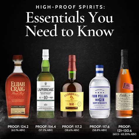 High-Proof Spirits: Essentials You Need to Know | Nestor Liquor