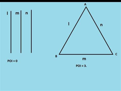 With the help of a figure,find the maximum and the minimum number of ...