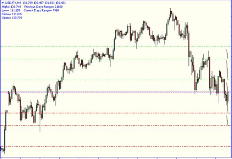 Image result for Local Time Axis Indicator