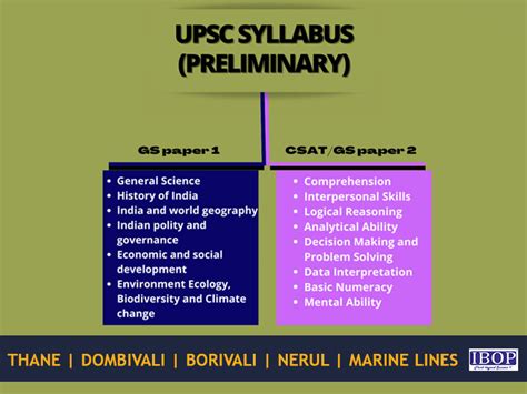 Image result for UPSC Syllabus Pattern