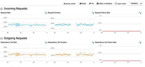 Event Hub Python 的图像结果