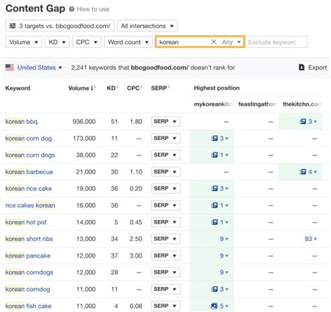 Image result for SEO Writing Tools