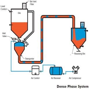 Mechcon Industrial Solutions Private Limited