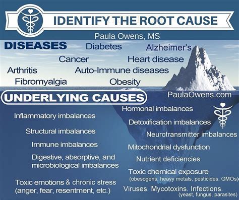 Root Cause of Problems 的图像结果