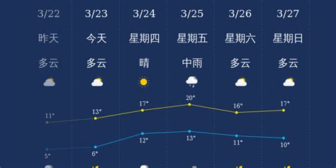 3月23日苏州天气早知道_手机新浪网