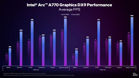 Intel HD Graphics 620 vs NVIDIA GeForce 940MX: сравнение графики в ...