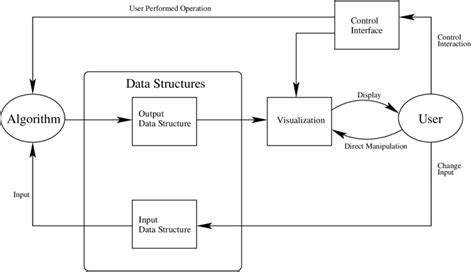 Image result for Computer Algorithm Animation