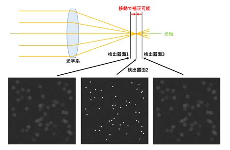 Image result for Alien Tamplate