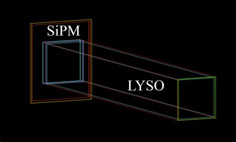 Image result for Geant Simulation in Python