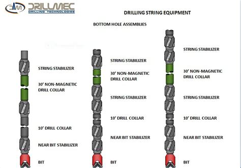 Image result for Tool String