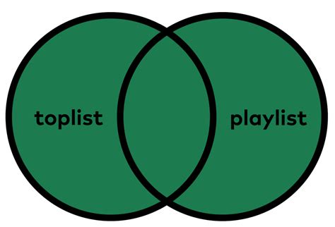 Image result for Videeo or Image Animation for SQL Join Example