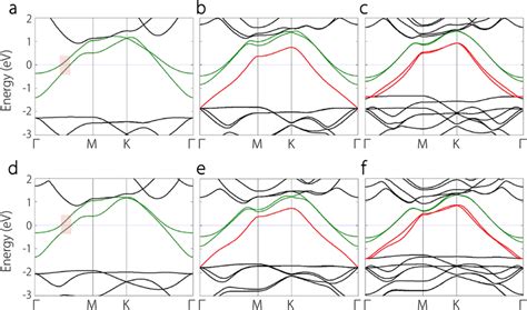 Ca2n Structure 的图像结果