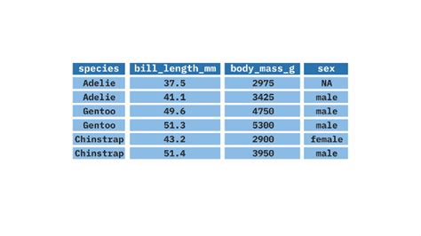 Image result for Dplyr Examples