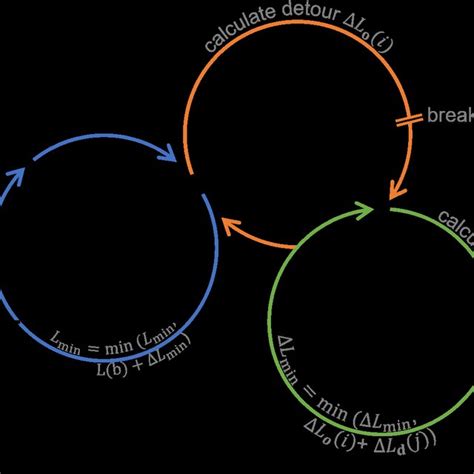 Image result for Commuter Line Algorithm