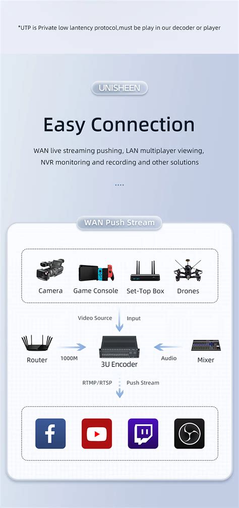 Image result for IPTV Transcoder