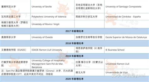 上海人社官宣！2023留学生可直接落户大学名单，一共73所！-上海户口网