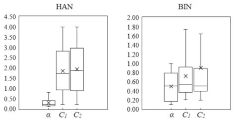 An Enhanced Multi-Objective Particle Swarm Optimization in Water ...