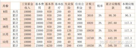 74_上海市代办银行账单，期待为您效劳_上海东升财务咨询有限公司