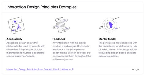 Image result for Interaction Design Tutorial