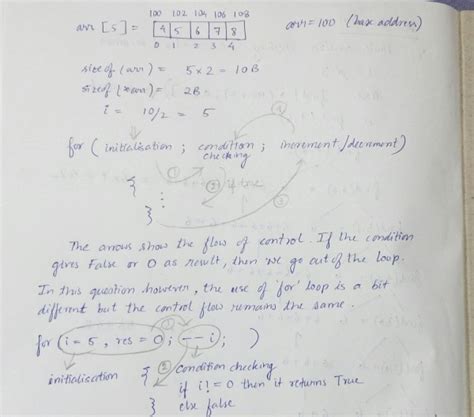 Programming in C: PROGRAMMING OUTPUT