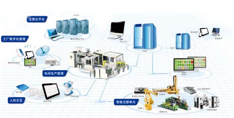 工厂 的图像结果