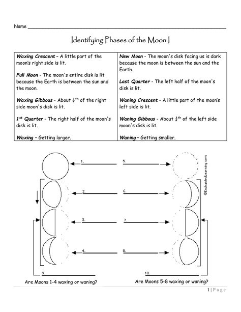 Blank Moon Phases Worksheet Moon Phases Foldout (Free Printable