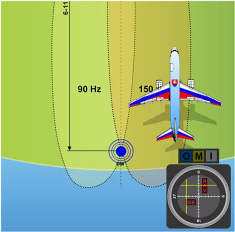 Image result for How to Read an Ils Approach Chart