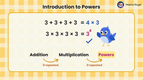 Image result for Math Powers Explained